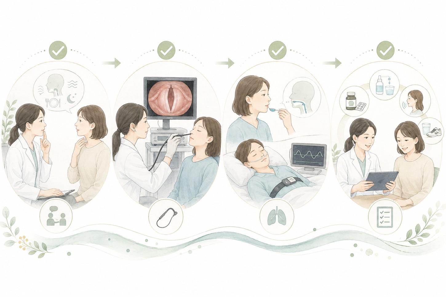 当院での受診・検査の流れ
